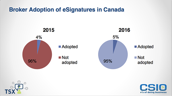 Broker Adoption of eSignatures in Canada