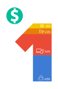 Dollar Breakdown White Blog