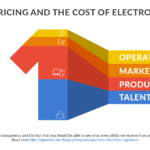 Pricing transparency and the cost of electronic signatures @ Signority