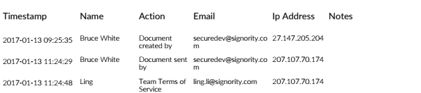 IP address of user