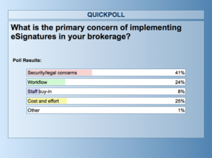 Primary concern of implementing eSignatures in your brokerage