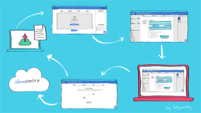 eSignatures Signing Workflow