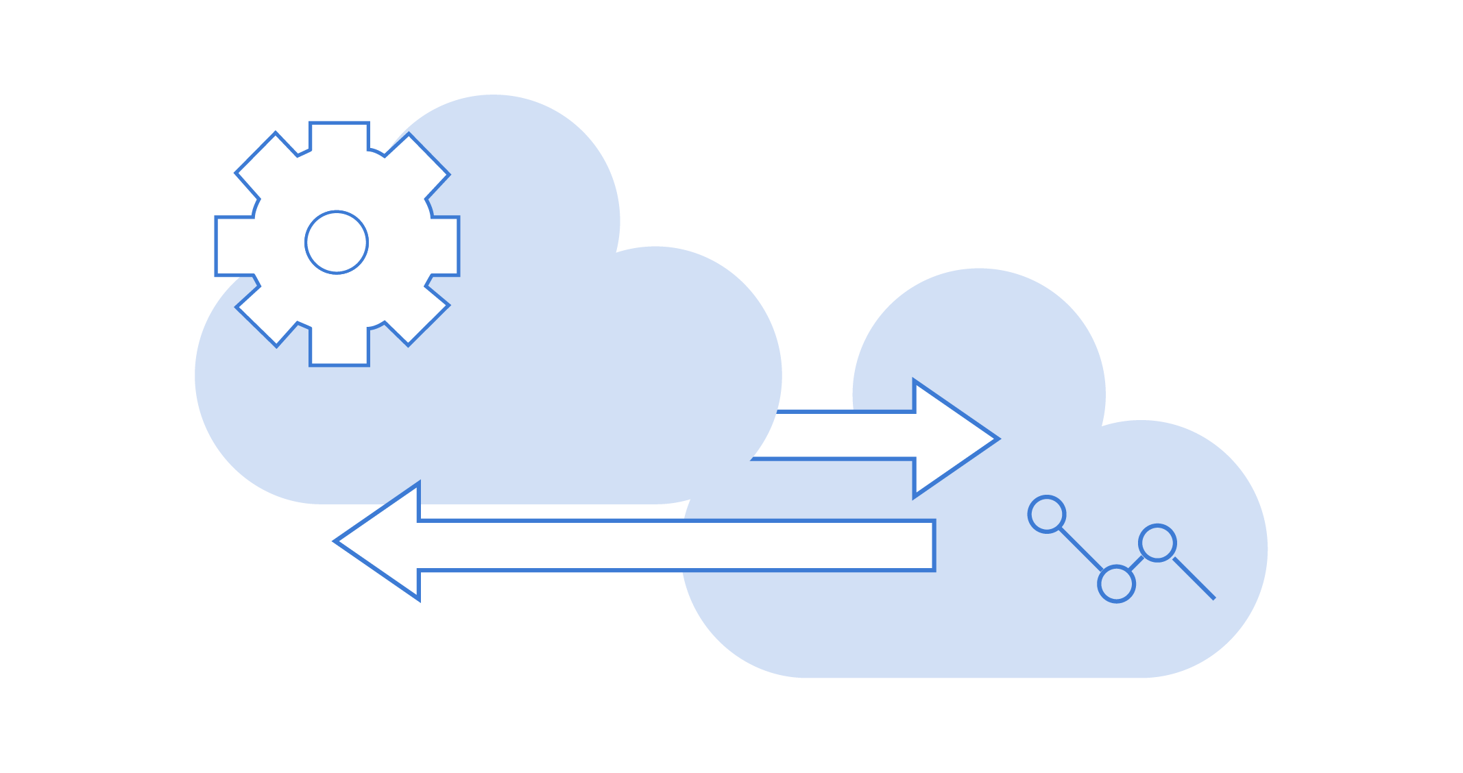 Scale your Business with Easy