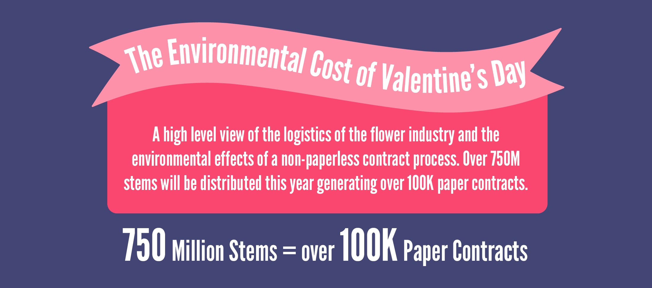 Valentine's day environmental cost infographic