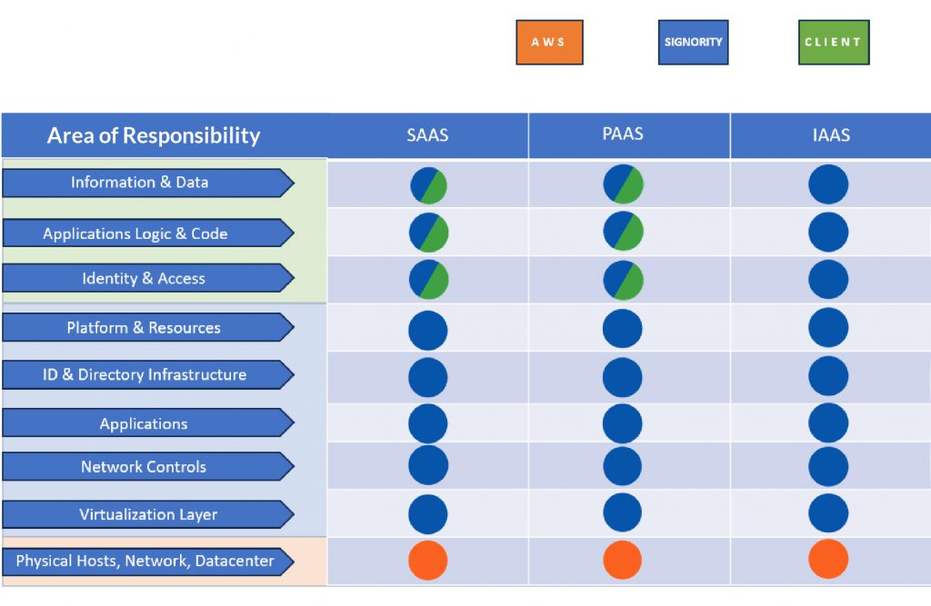 SSRM Chart